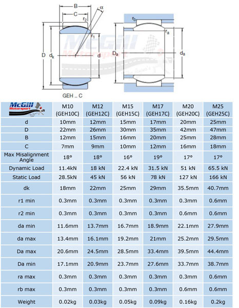 skf bearing number and size chart